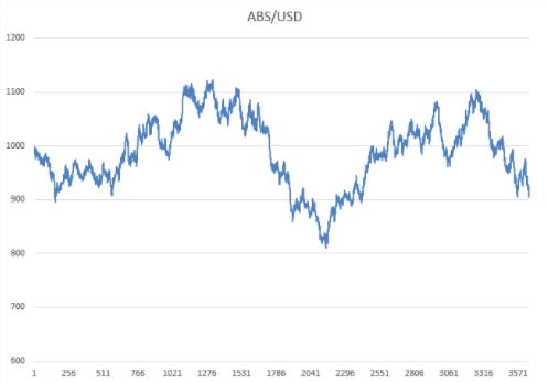 Расчет премии по опциону методом Монте-Карло vs формула Блэка-Шоулза - 6 Расчет премии по опциону методом Монте-Карло vs формула Блэка-Шоулза - 6