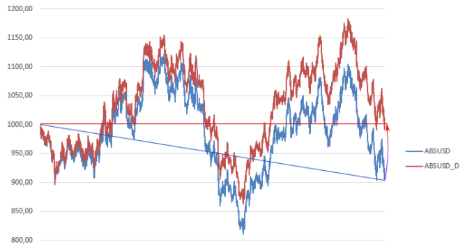 Расчет премии по опциону методом Монте-Карло vs формула Блэка-Шоулза - 7 Расчет премии по опциону методом Монте-Карло vs формула Блэка-Шоулза - 7