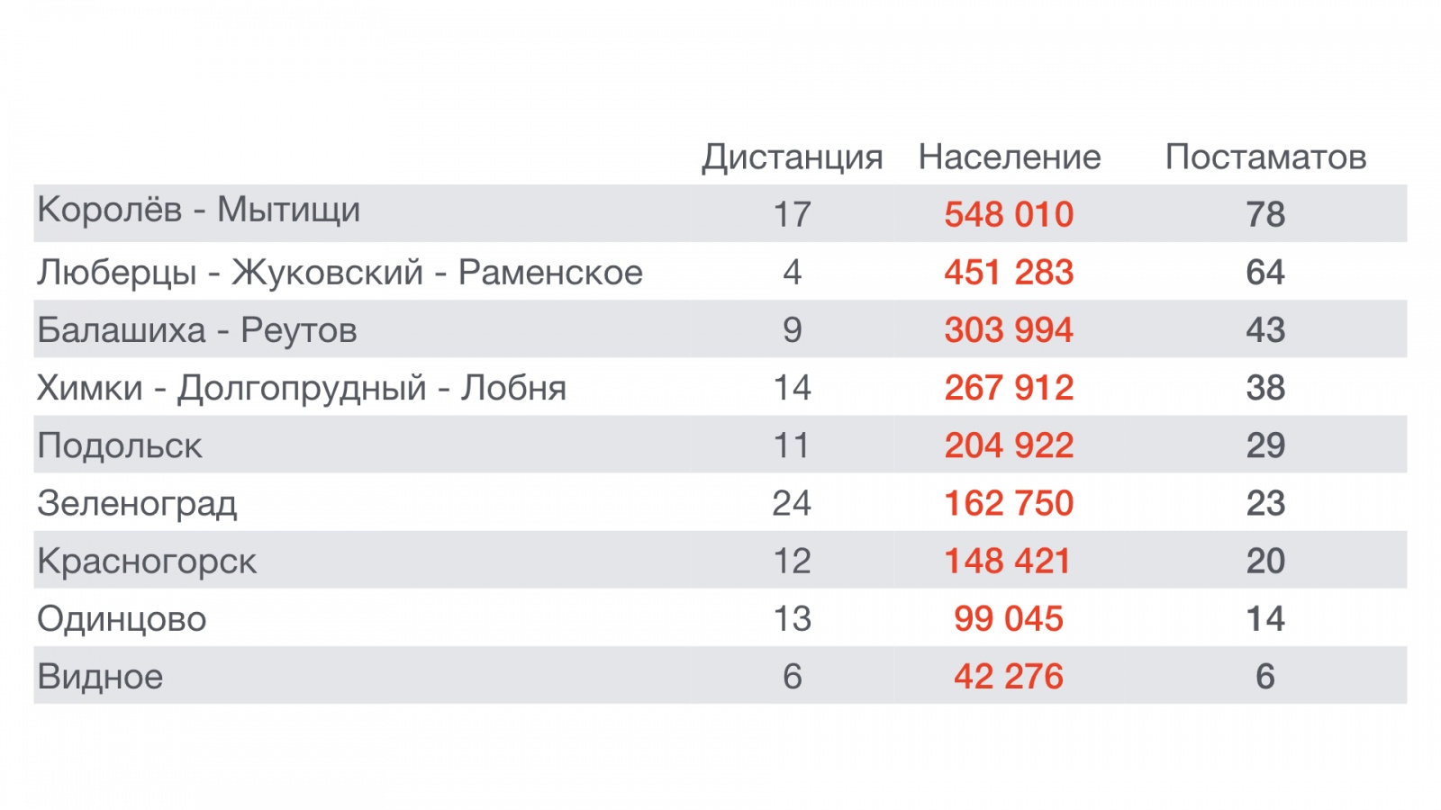 Робот-курьер — доставка за 30 минут, или как в России построить будущее - 12