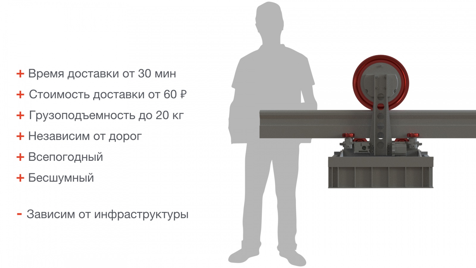 Робот-курьер — доставка за 30 минут, или как в России построить будущее - 7