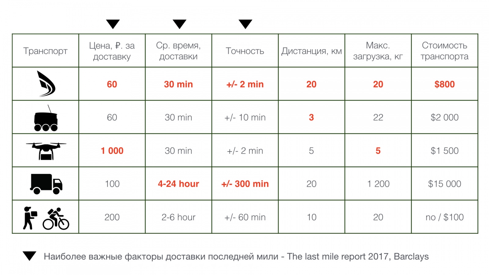 Робот-курьер — доставка за 30 минут, или как в России построить будущее - 8