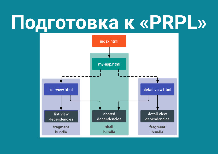 «Быстрорастворимый» фронтенд. Лекция в Яндексе - 18