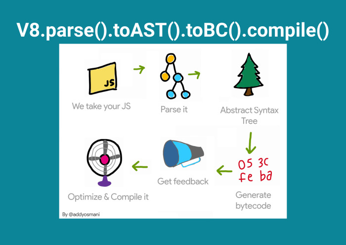 «Быстрорастворимый» фронтенд. Лекция в Яндексе - 24 «Быстрорастворимый» фронтенд. Лекция в Яндексе - 24