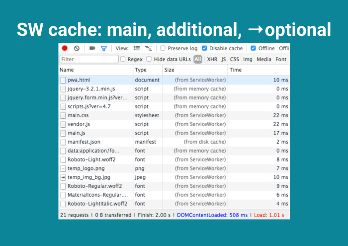 «Быстрорастворимый» фронтенд. Лекция в Яндексе - 38 «Быстрорастворимый» фронтенд. Лекция в Яндексе - 38