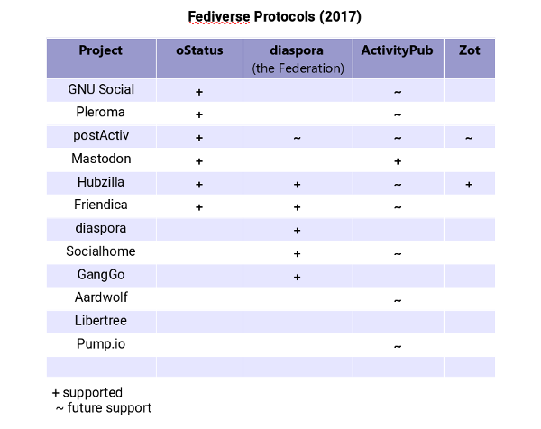 Не ходи в Fediverse, там тебя ждут неприятности. — Ну как же туда не ходить? Они же ждут - 3 Не ходи в Fediverse, там тебя ждут неприятности. — Ну как же туда не ходить? Они же ждут - 3