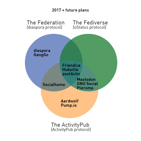 Не ходи в Fediverse, там тебя ждут неприятности. — Ну как же туда не ходить? Они же ждут - 4 Не ходи в Fediverse, там тебя ждут неприятности. — Ну как же туда не ходить? Они же ждут - 4