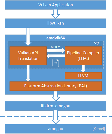 Драйверы доступны в репозитории AMD GPUOpen GitHub