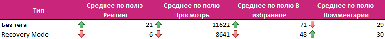 Анализ публикаций на Хабрахабре за 2017 год. Статистика, полезные находки и рейтинги - 10