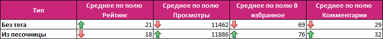 Анализ публикаций на Хабрахабре за 2017 год. Статистика, полезные находки и рейтинги - 11