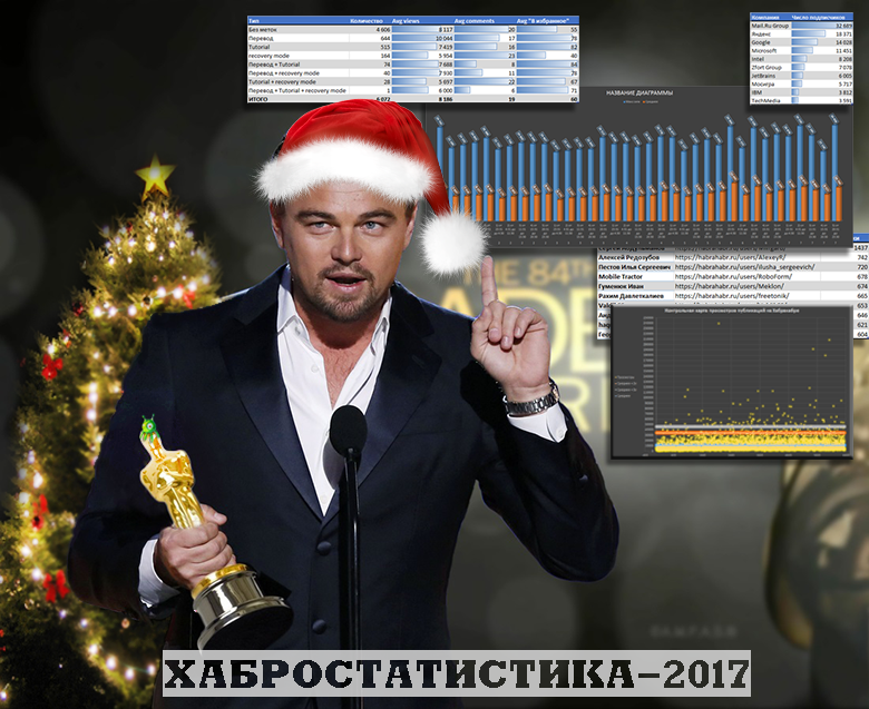 Анализ публикаций на Хабрахабре за 2017 год. Статистика, полезные находки и рейтинги - 1