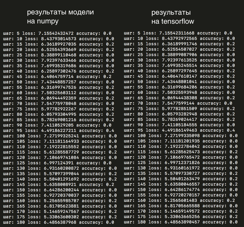 Сверточная сеть на python. Часть 3. Применение модели - 11