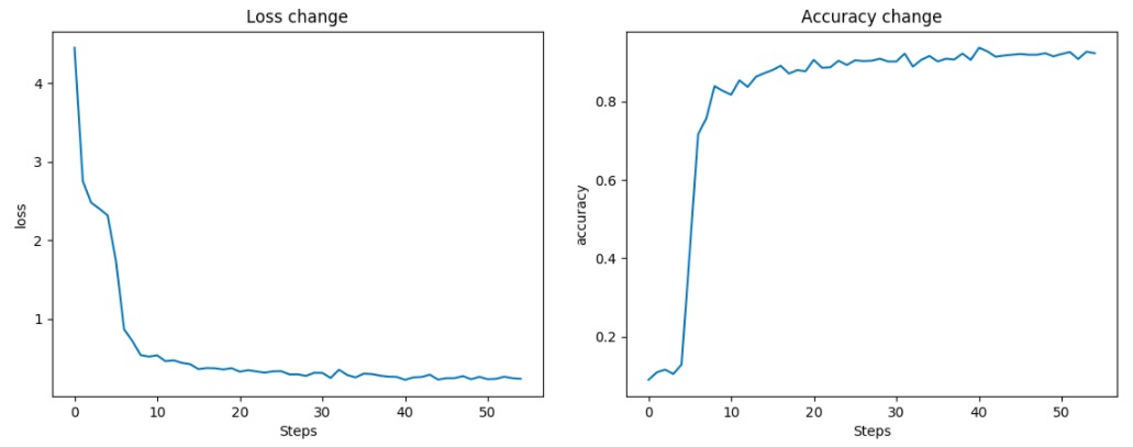 Сверточная сеть на python. Часть 3. Применение модели - 12