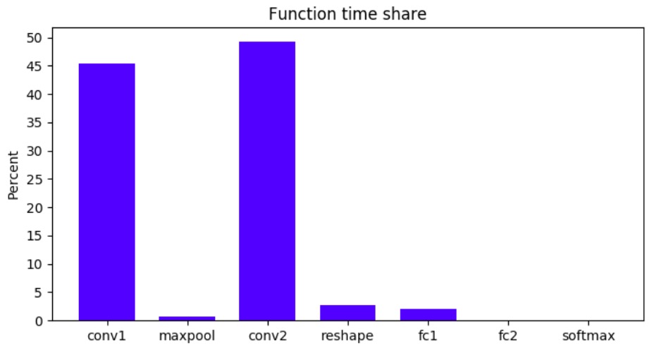 Сверточная сеть на python. Часть 3. Применение модели - 15