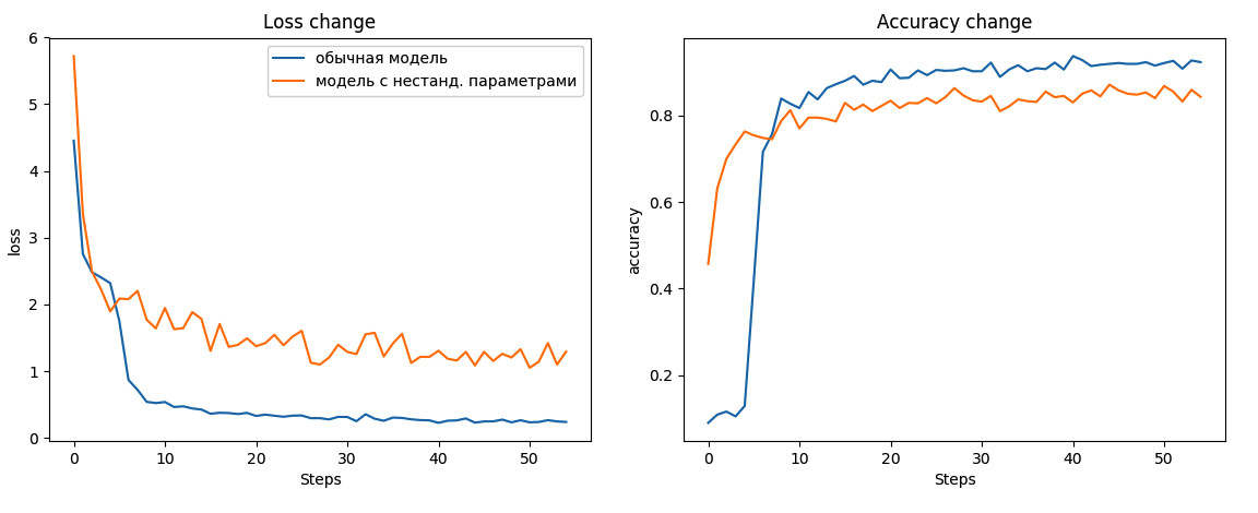 Сверточная сеть на python. Часть 3. Применение модели - 16