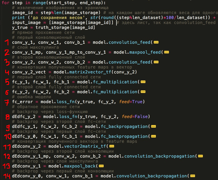 Сверточная сеть на python. Часть 3. Применение модели - 2