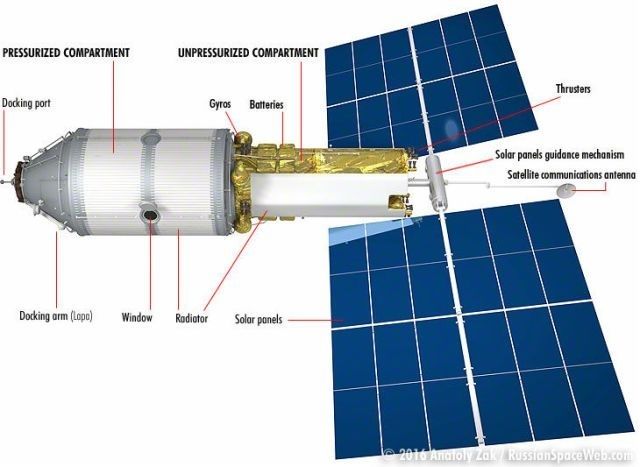 Россия также заинтересована в космическом туризме