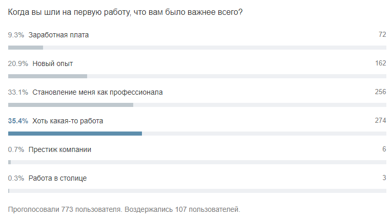 Сотрудники и бизнес: и не друг, и не враг, а как? - 2