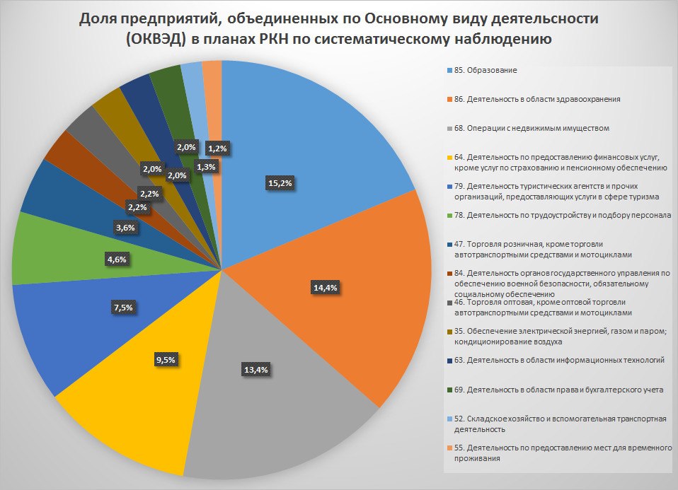 Проверки и планы «Деда Роскомнадзора» на 2018 год - 3