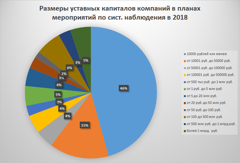 Проверки и планы «Деда Роскомнадзора» на 2018 год - 4