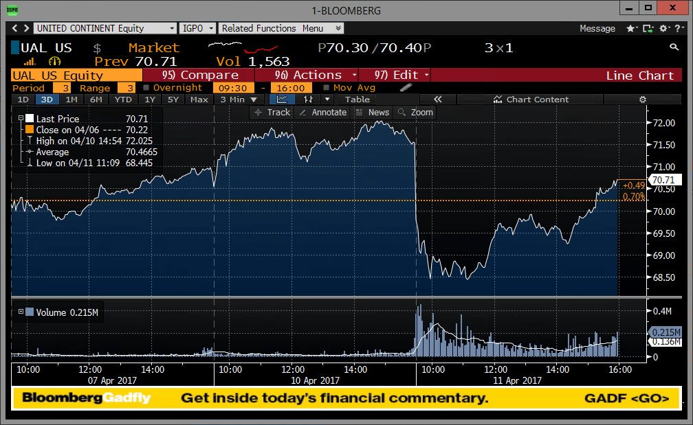 Time-series in finance