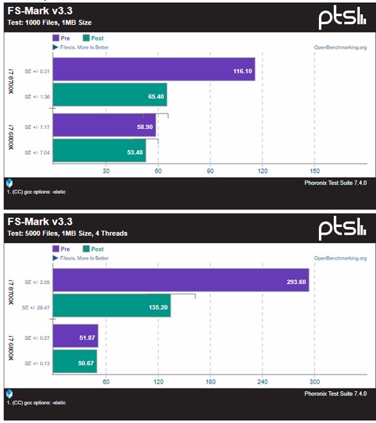 Падение производительности CPU Intel после применения заплатки может превышать двукратное