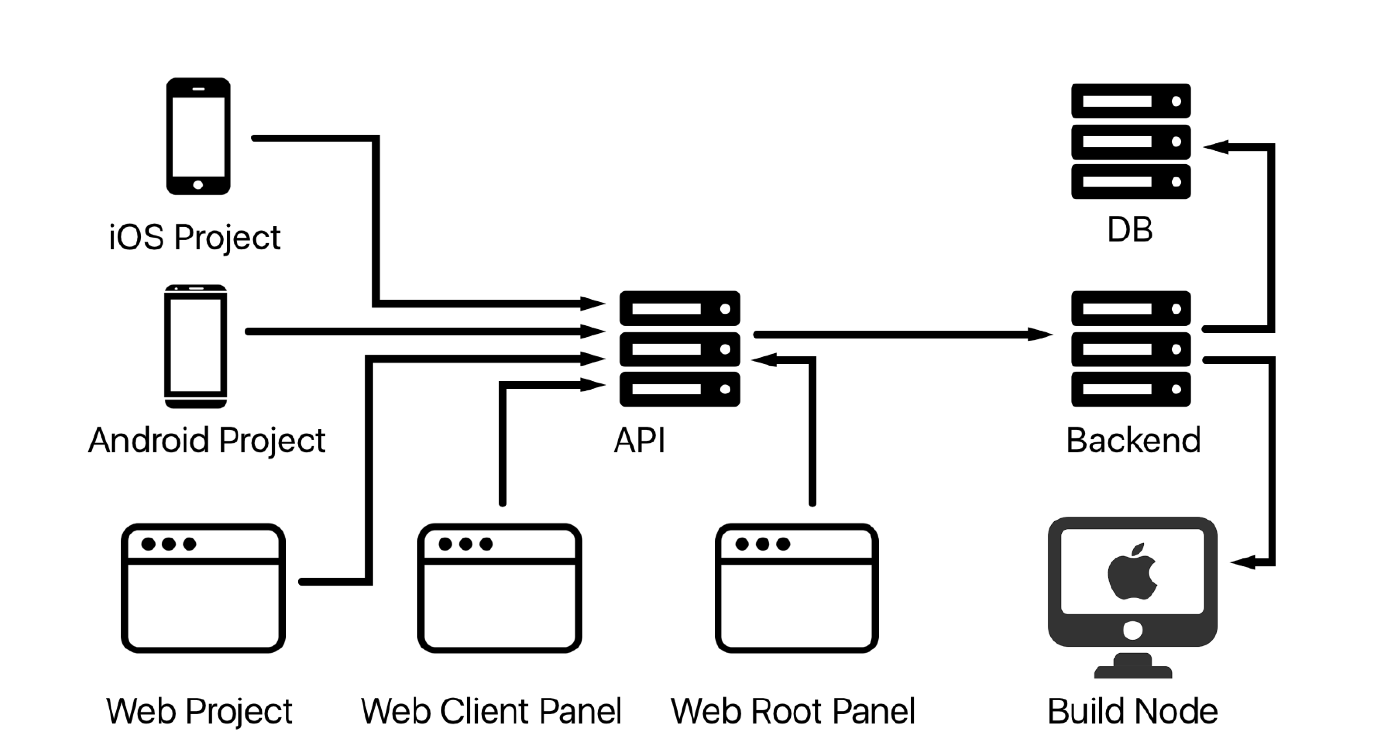 Просыпаешься, а твое приложение на главной в App Store - 33 Просыпаешься, а твое приложение на главной в App Store - 33