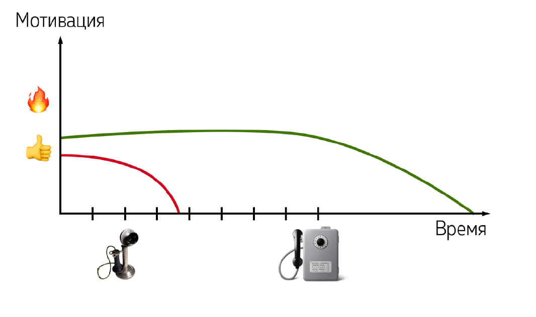 Просыпаешься, а твое приложение на главной в App Store - 36 Просыпаешься, а твое приложение на главной в App Store - 36