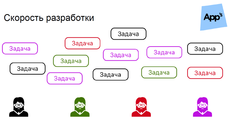 Просыпаешься, а твое приложение на главной в App Store - 39 Просыпаешься, а твое приложение на главной в App Store - 39