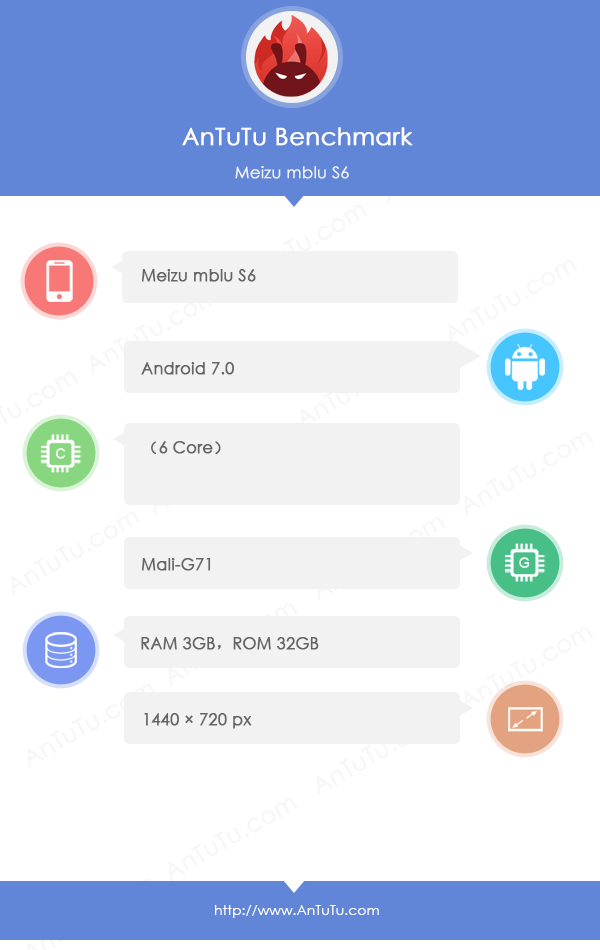 Смартфон Meizu M6S замечен в AnTuTu