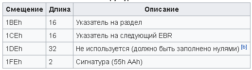 Мобильные устройства изнутри. Разметка памяти, структура файлов описания и разметки памяти - 3