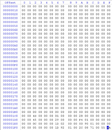 Мобильные устройства изнутри. Разметка памяти, структура файлов описания и разметки памяти - 1 Мобильные устройства изнутри. Разметка памяти, структура файлов описания и разметки памяти - 1