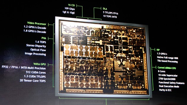 SoC Nvidia Xavier оказалась ещё более производительной, чем сообщалось ранее 