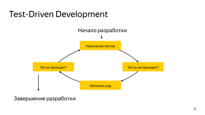 Практика написания Android-тестов. Лекция Яндекса - 38