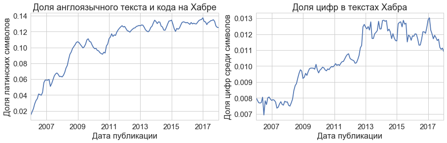 Как я парсил Хабр, часть 1: тренды - 10