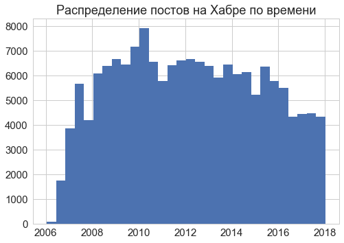 Как я парсил Хабр, часть 1: тренды - 3