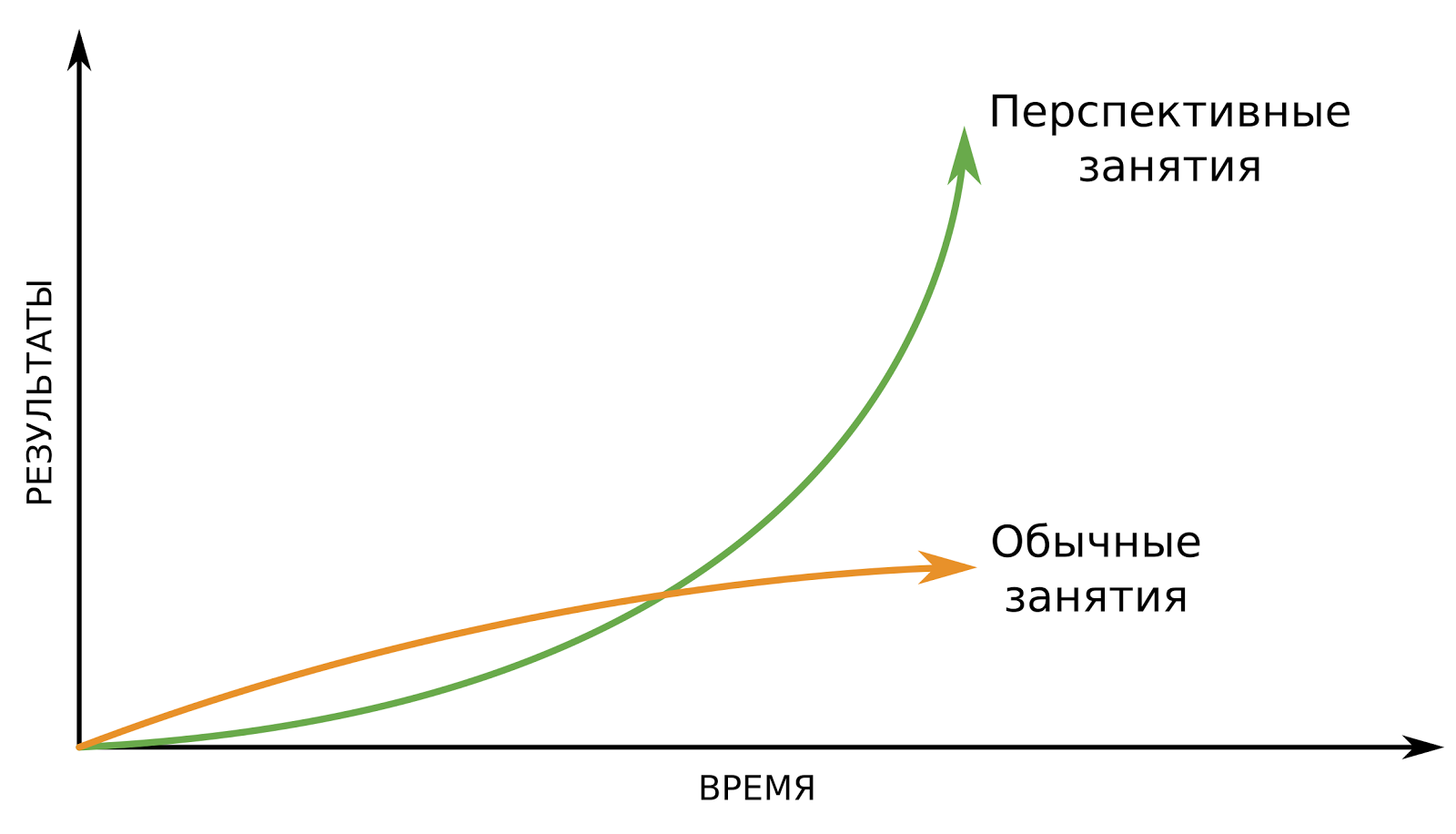 Решение, которое нужно принять, чтобы не жалеть о жизни через 30 лет - 4