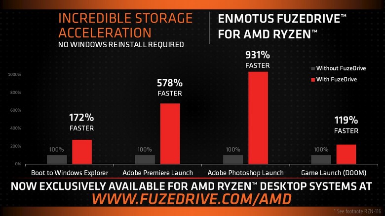 ПО AMD FuzeDrive стоит 20 долларов