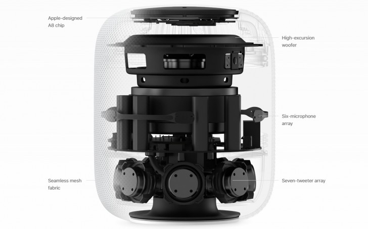 Умная АС Apple HomePod прошла сертификацию FCC и может выйти в любой момент