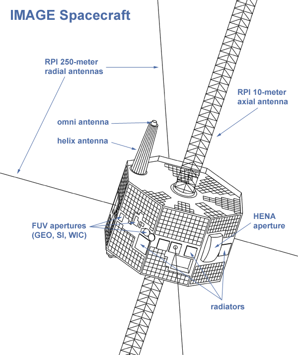 Спутник IMAGE