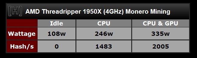 AMD Ryzen Threadripper можно использовать для майнинга