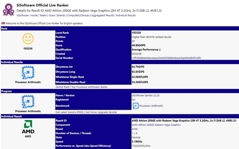 APU AMD Athlon 200GE получит два процессорных ядра 