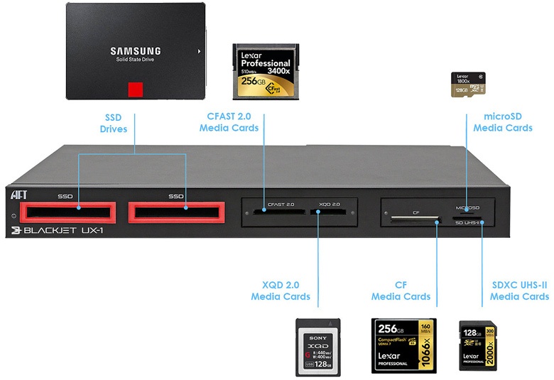 К хосту Atech Blackjet UX-1 подключается по интерфейсу Thunderbolt 3