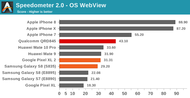 Появились подробные тесты SoC Snapdragon 845