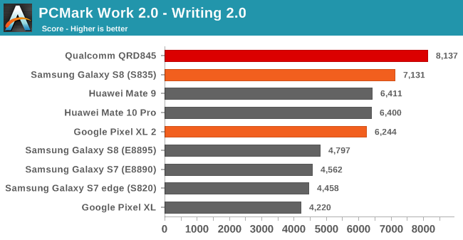 Появились подробные тесты SoC Snapdragon 845