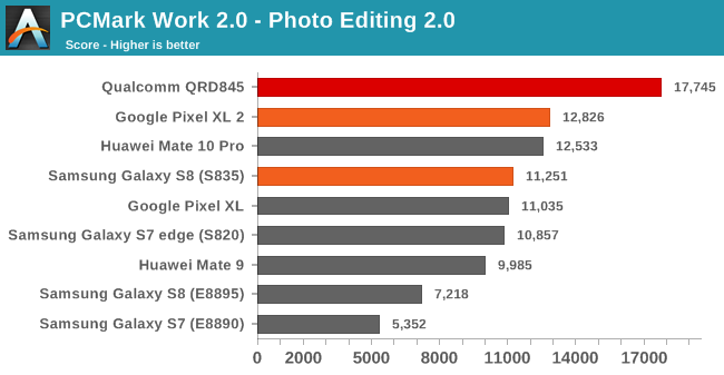 Появились подробные тесты SoC Snapdragon 845