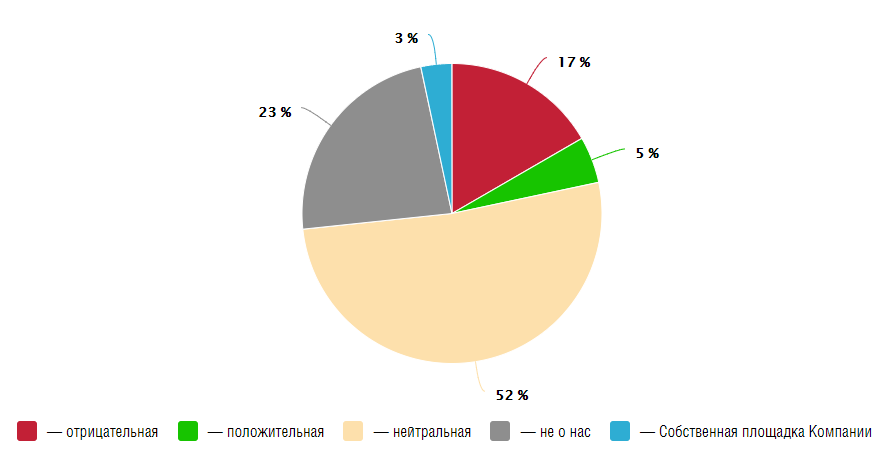 Carenda_общая ситуация