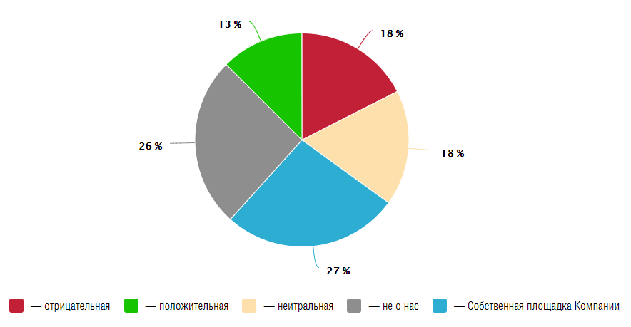 Car5_общая ситуация