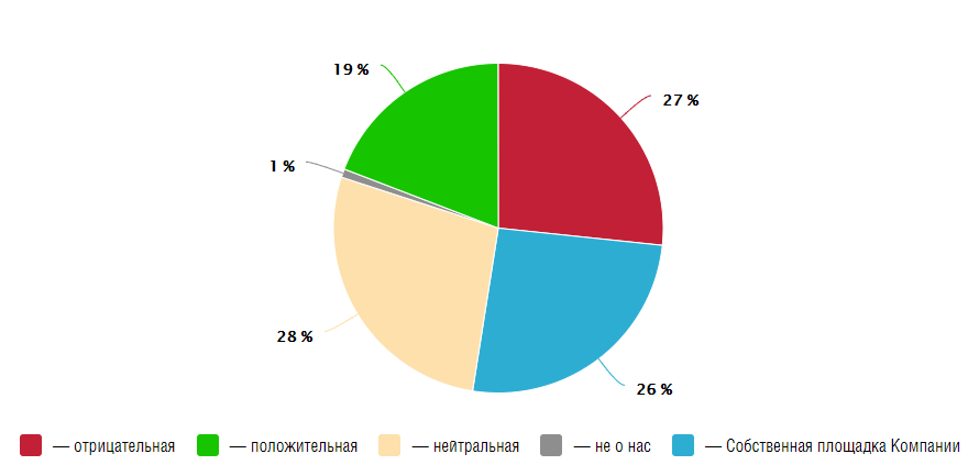 Делимобиль_общая ситуация