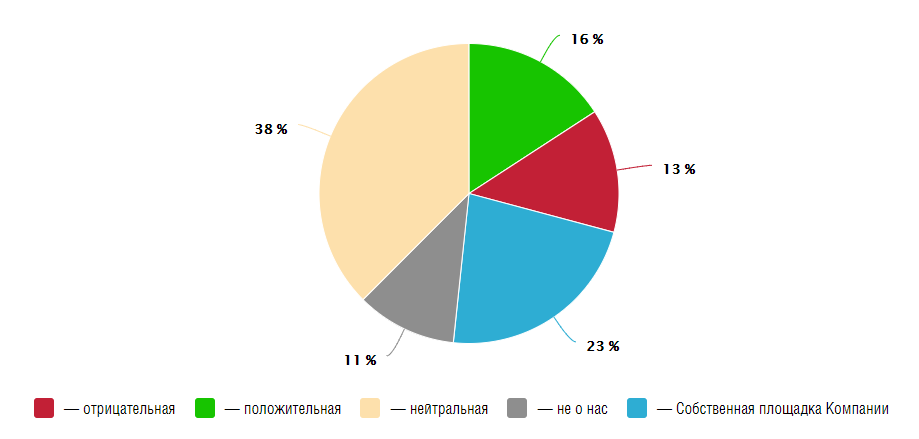 BelkaCar_общаяя ситуация