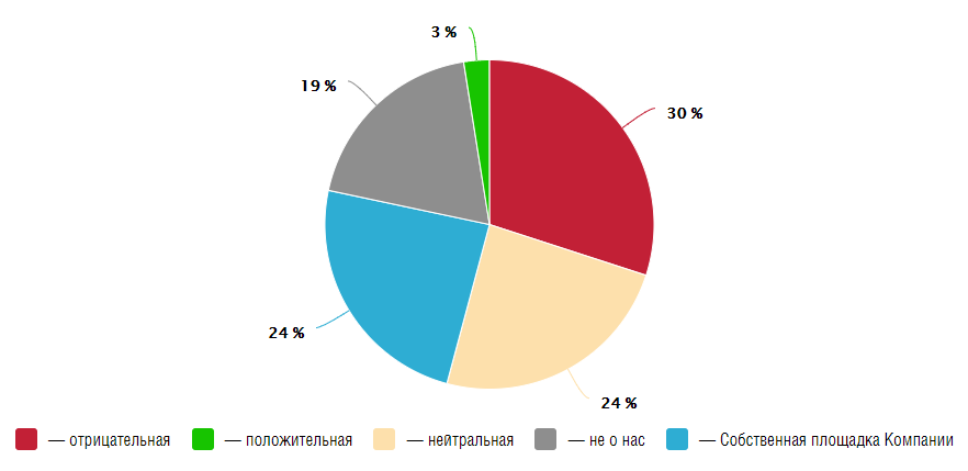 Anytime_общая ситуация